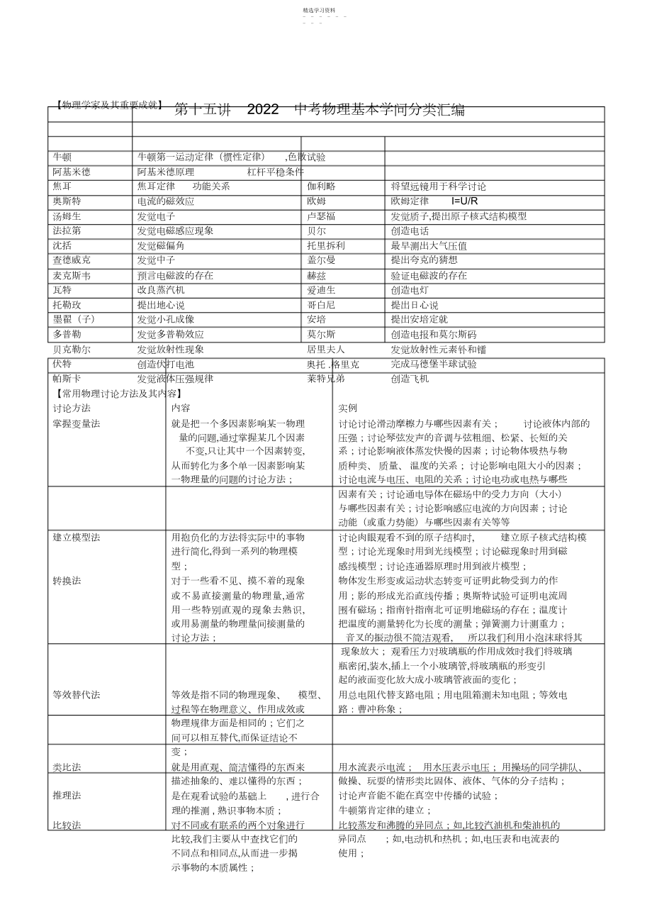 2022年第十五讲苏教版中考物理基本知识分类汇编.docx_第1页