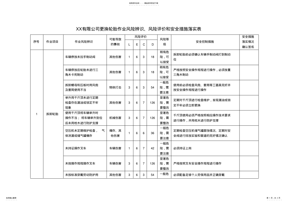 2022年xx有限公司更换轮胎作业危险源辨识、风险评价和安全措施落实签名确认表 .pdf_第1页