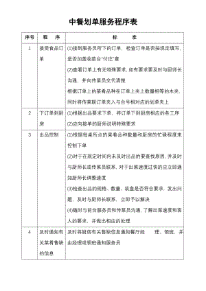 餐饮酒店4D现场管理规范标准工具 零点服务管理 77.中餐划单服务程序表.doc