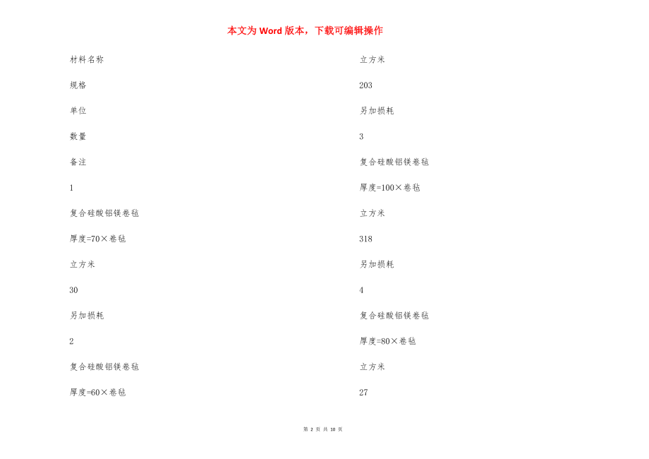 设备防腐蚀裙座防火设备保温施工技术措施.docx_第2页