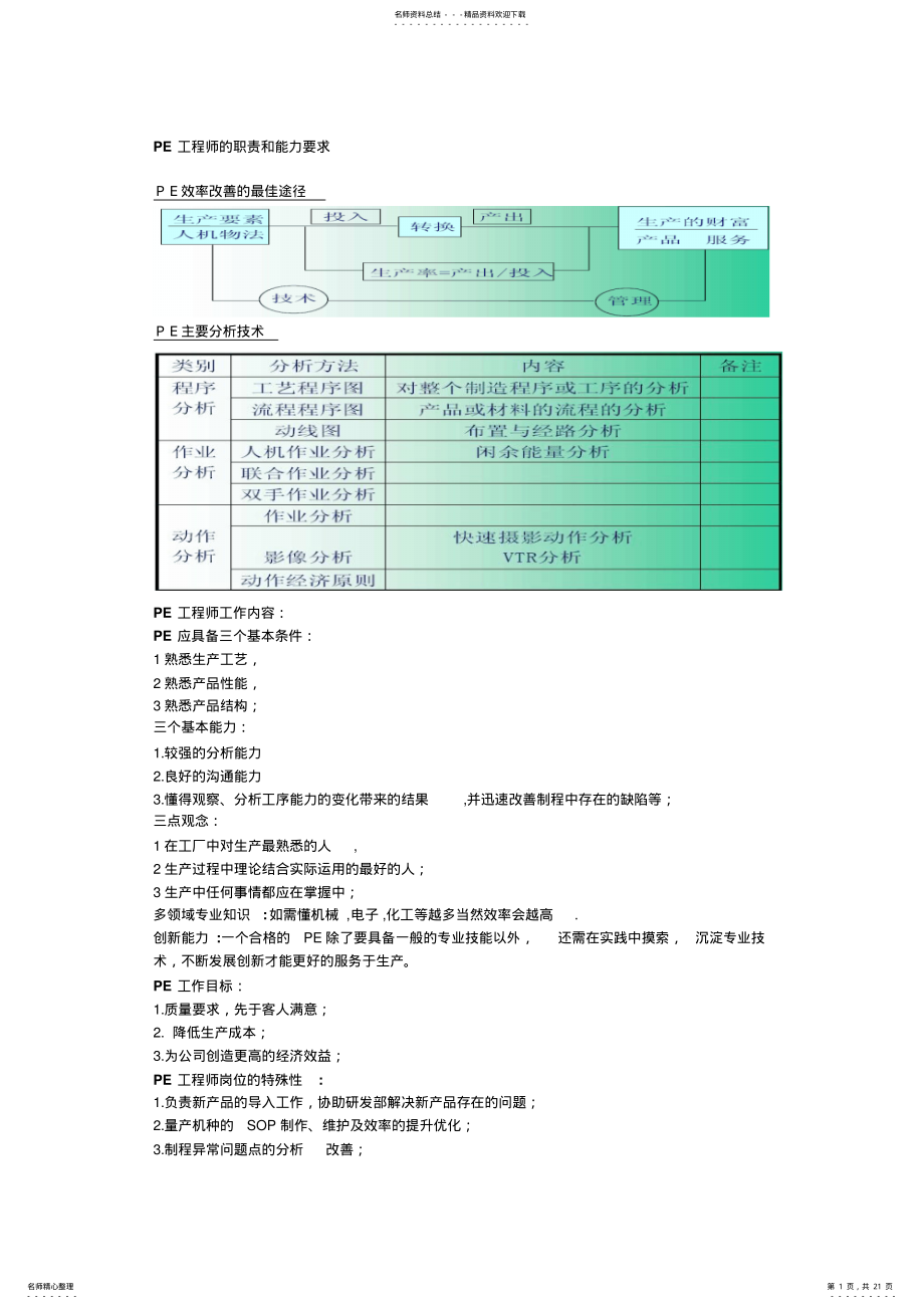 2022年PE工程师工作内容 .pdf_第1页