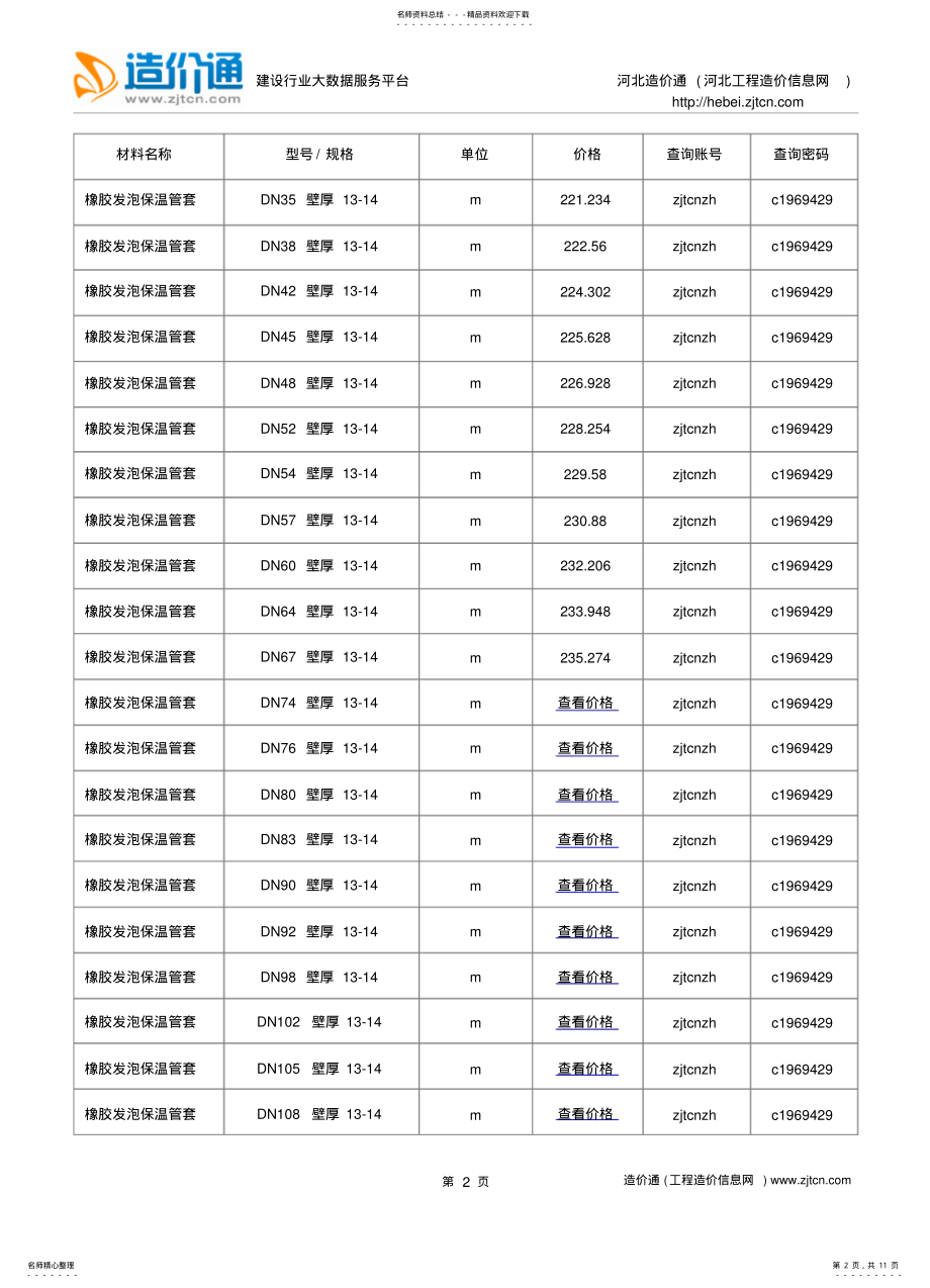 2022年石家庄信息价,最新最全石家庄工程造价信息网信息价下载-造价通终版 .pdf_第2页