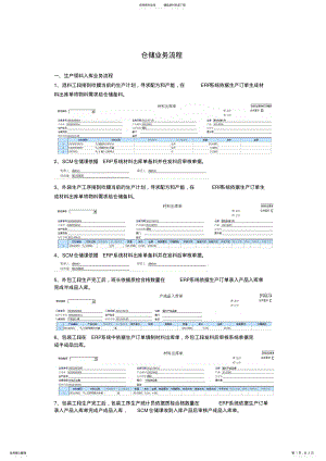 2022年用友UERP系统仓储流程 .pdf