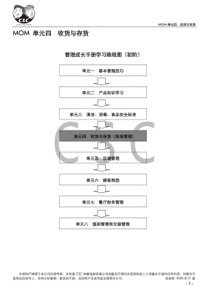 中式快捷餐厅运营餐馆门店管理 4单元四收货与存货8.02.doc