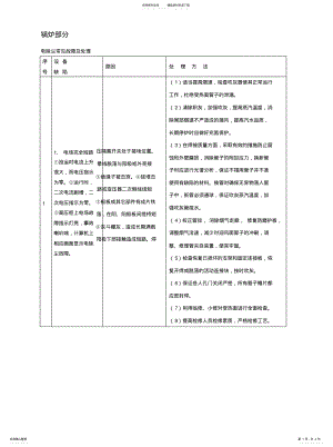 2022年电除尘器常见故障处理 .pdf