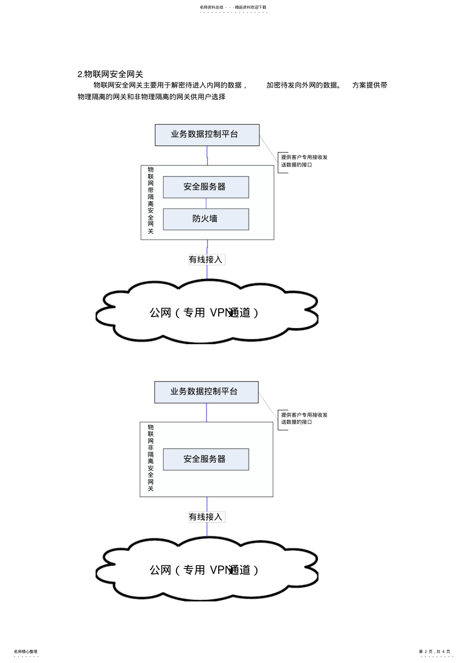 2022年物联网信息安全方案 .pdf_第2页