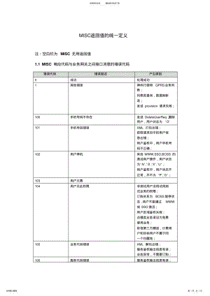 2022年中国移动短信网关错误代码汇总 3.pdf