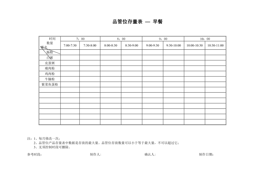 中式快捷餐厅运营饭堂实体店管理 表格 真功夫 品管位存量表P3.doc_第1页