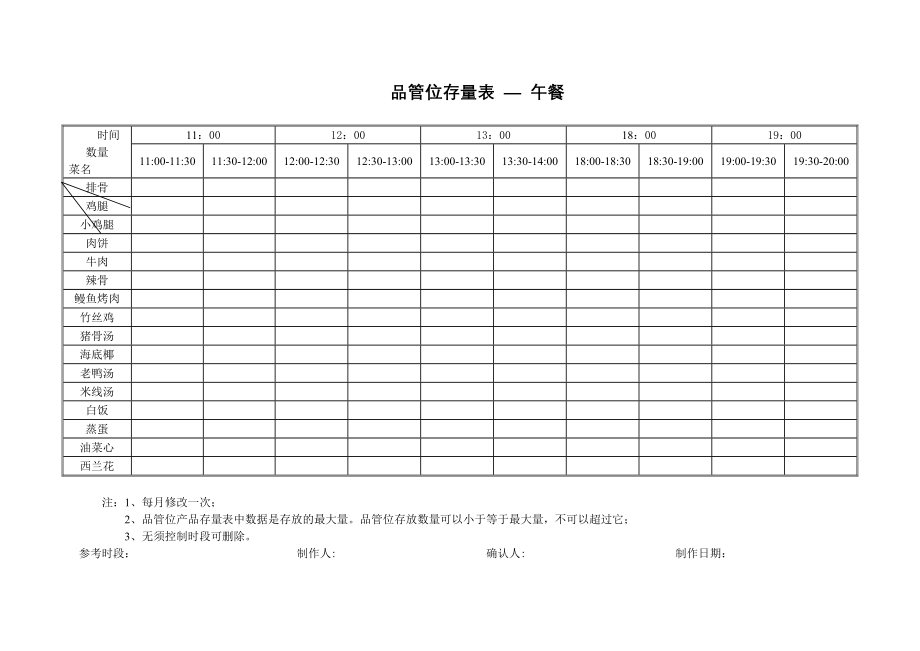 中式快捷餐厅运营饭堂实体店管理 表格 真功夫 品管位存量表P3.doc_第2页