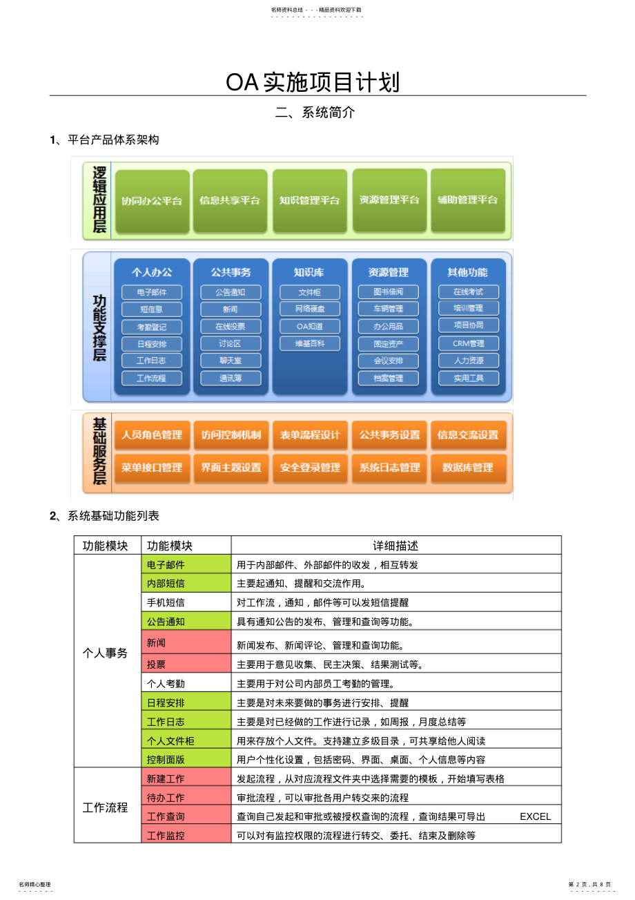 2022年OA实施方案 .pdf_第2页