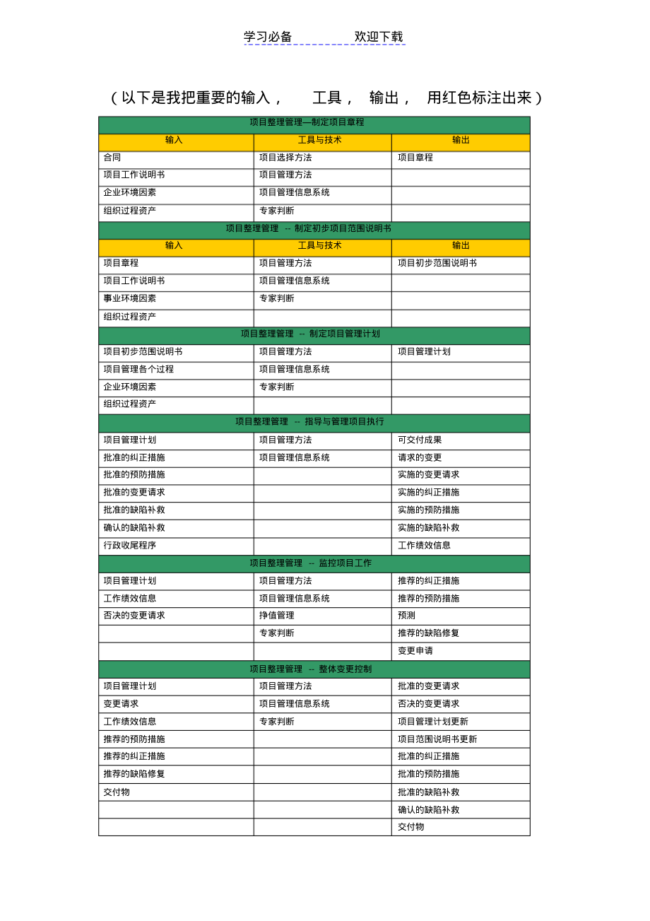 九大管理知识摘要(全套--附带一些知识点-和重要的工具方法的详细解释).pdf_第2页