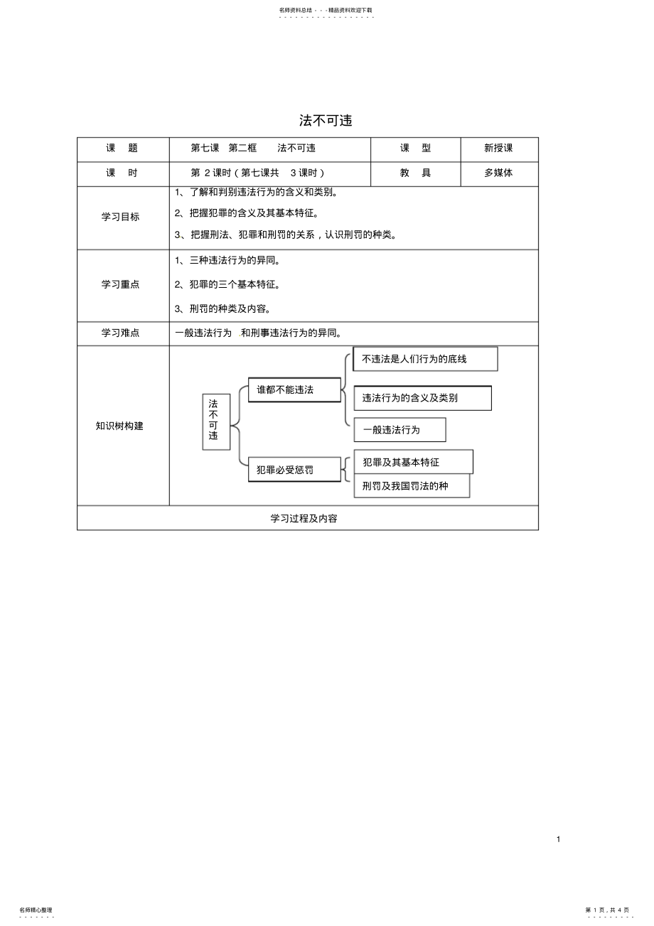 2022年七年级政治下册第四单元第七课感受法律的尊严导学案新人教版 2.pdf_第1页