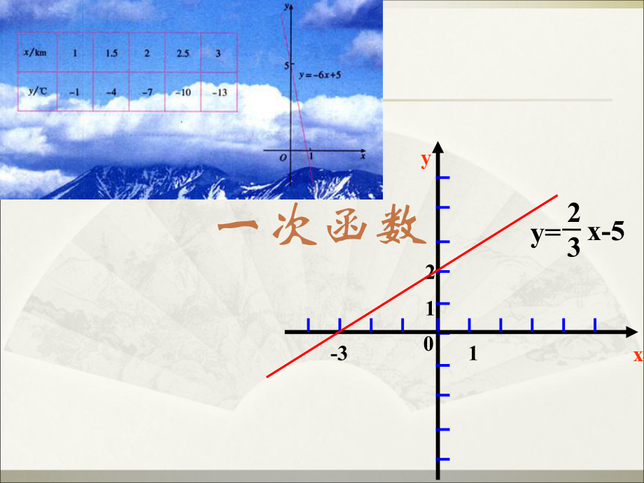 人教版八年级数学ppt课件一次函数.ppt_第1页