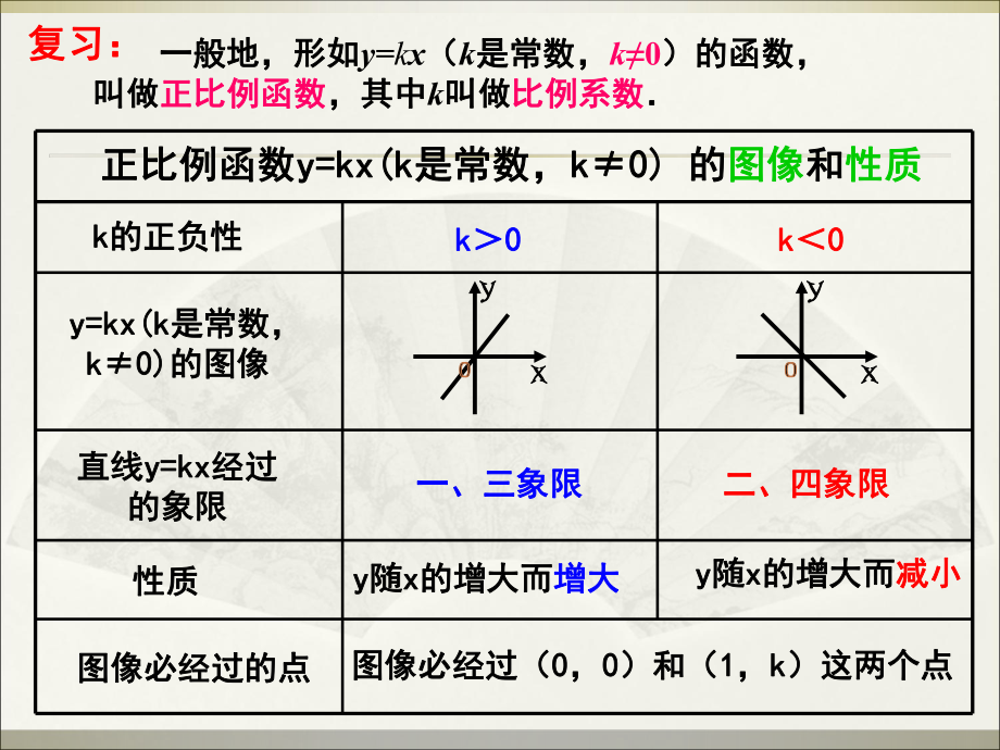 人教版八年级数学ppt课件一次函数.ppt_第2页