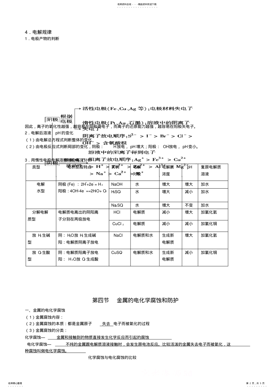 2022年电解池、金属腐蚀知识点 .pdf_第2页