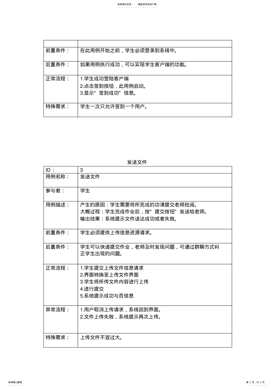 2022年用例图描述 .pdf_第2页