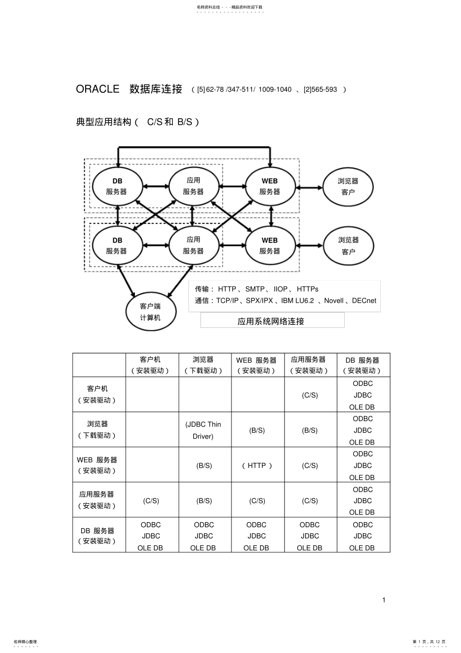 2022年ORACLE数据库连接 .pdf_第1页