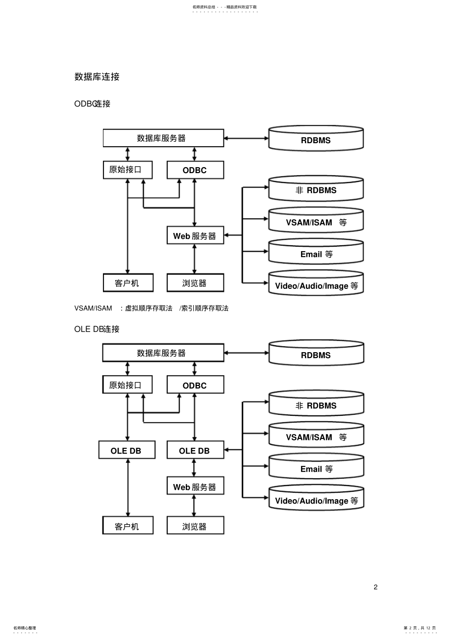 2022年ORACLE数据库连接 .pdf_第2页