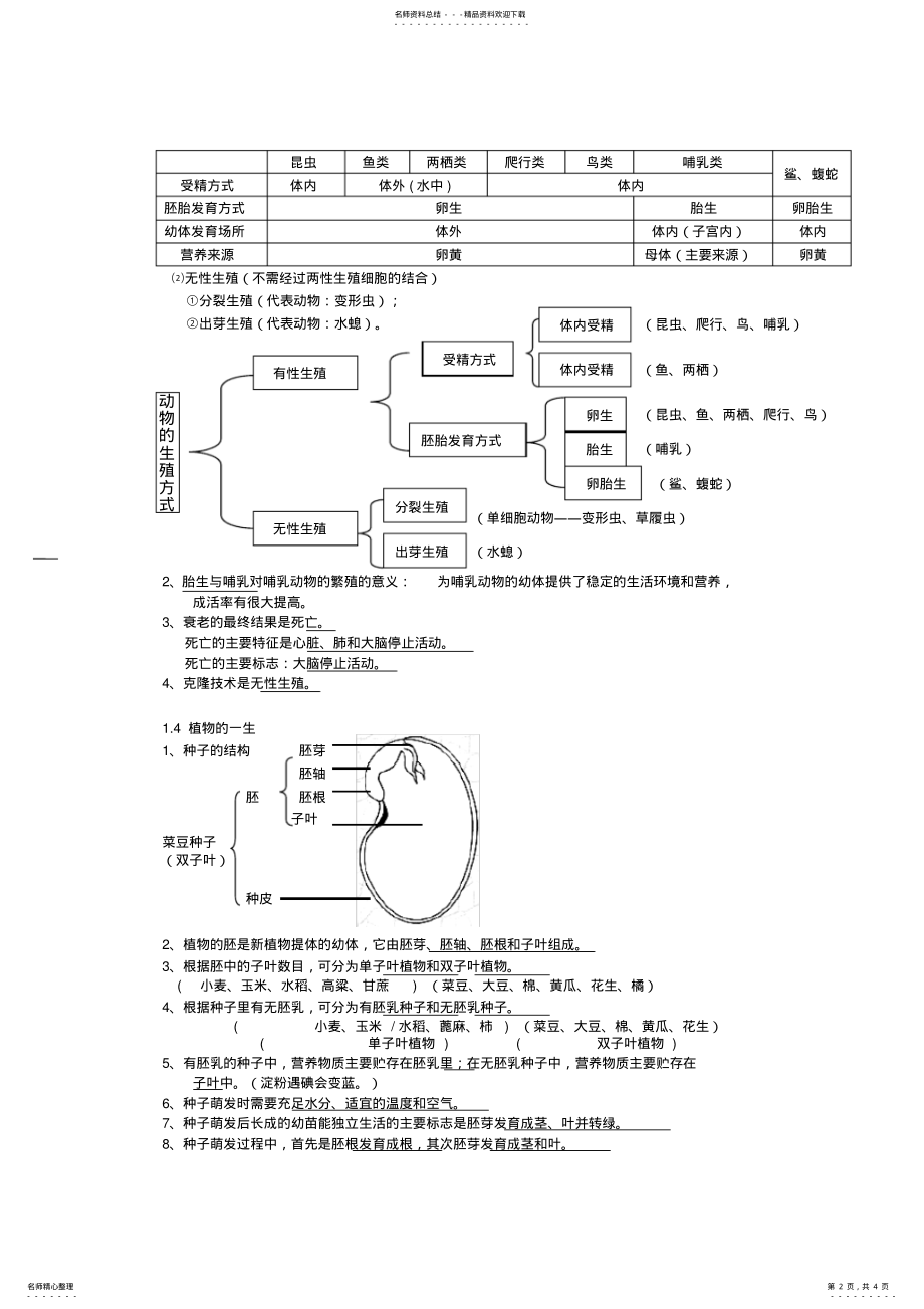 2022年七年级下科学第一章知识点提纲,推荐文档 .pdf_第2页