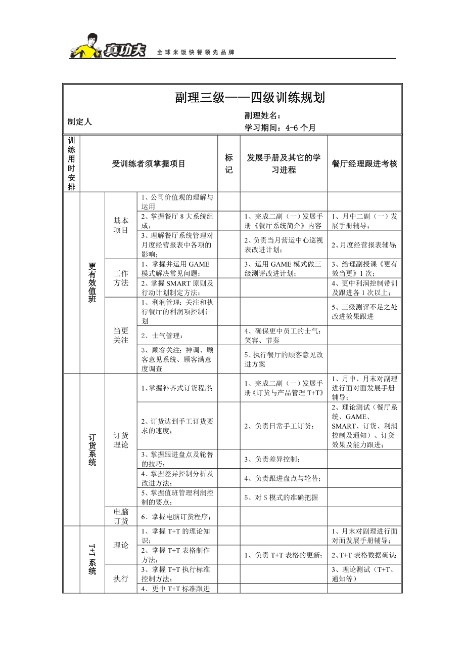 中式快捷餐厅运营饭堂实体店管理 流程 真功夫 餐厅副经理三级四级训练规划P7.doc_第1页