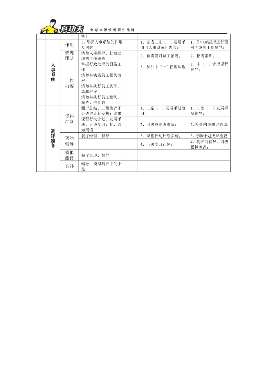 中式快捷餐厅运营饭堂实体店管理 流程 真功夫 餐厅副经理三级四级训练规划P7.doc_第2页