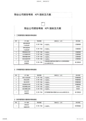 2022年物业公司绩效考核KPI指标及方案 .pdf