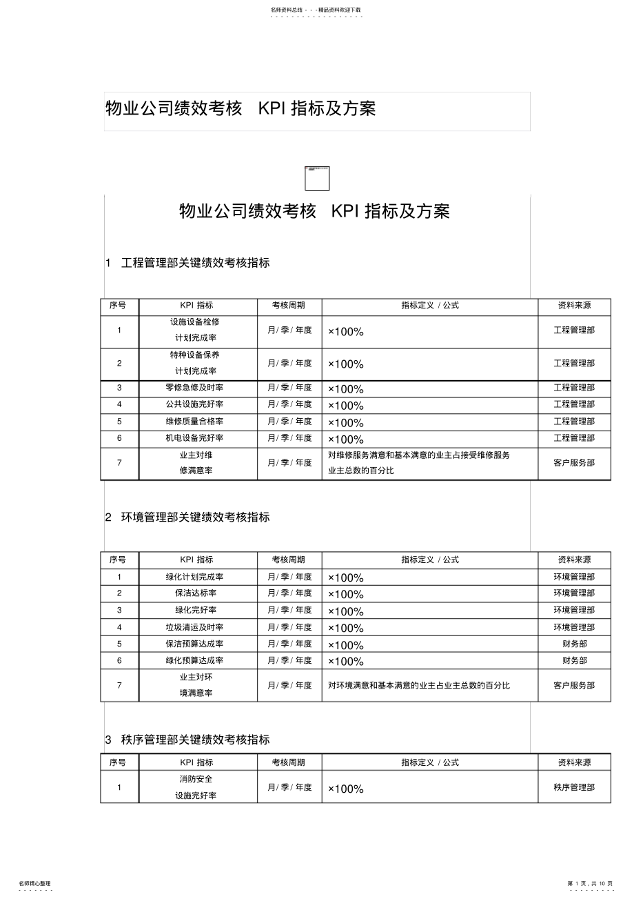 2022年物业公司绩效考核KPI指标及方案 .pdf_第1页