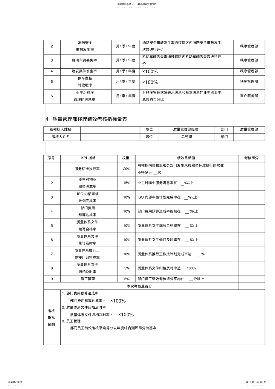 2022年物业公司绩效考核KPI指标及方案 .pdf_第2页