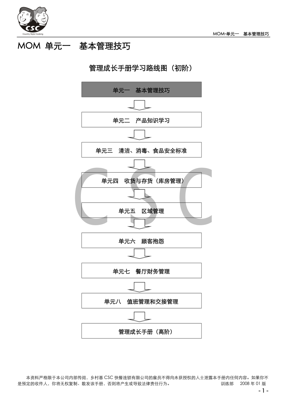 中式快捷餐厅运营餐馆门店管理 1单元一基本管理技巧(改）.doc_第1页