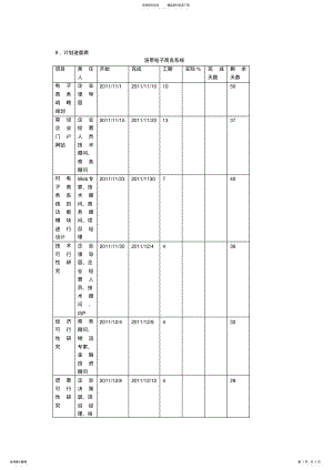 2022年电子商务系统规划书、 .pdf