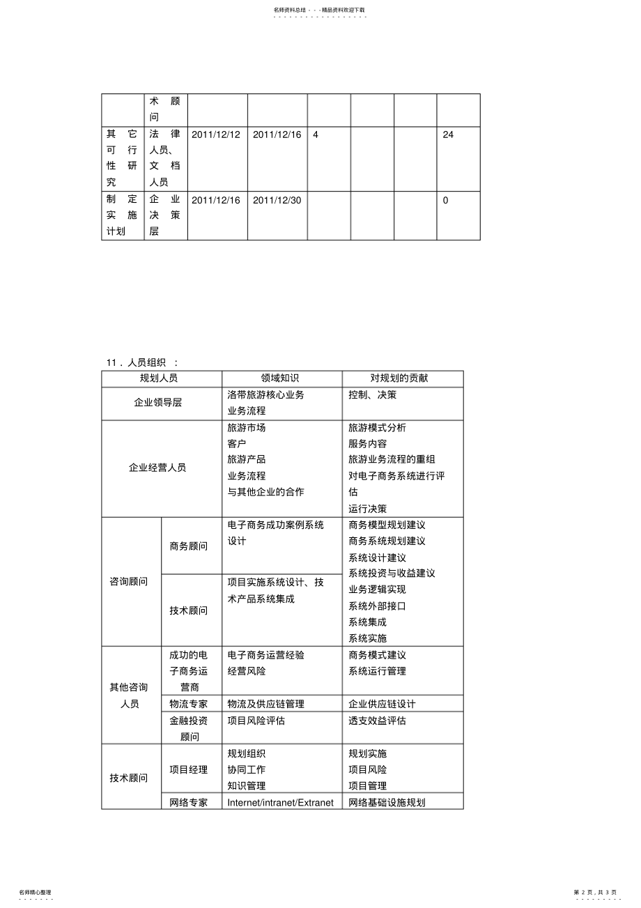 2022年电子商务系统规划书、 .pdf_第2页