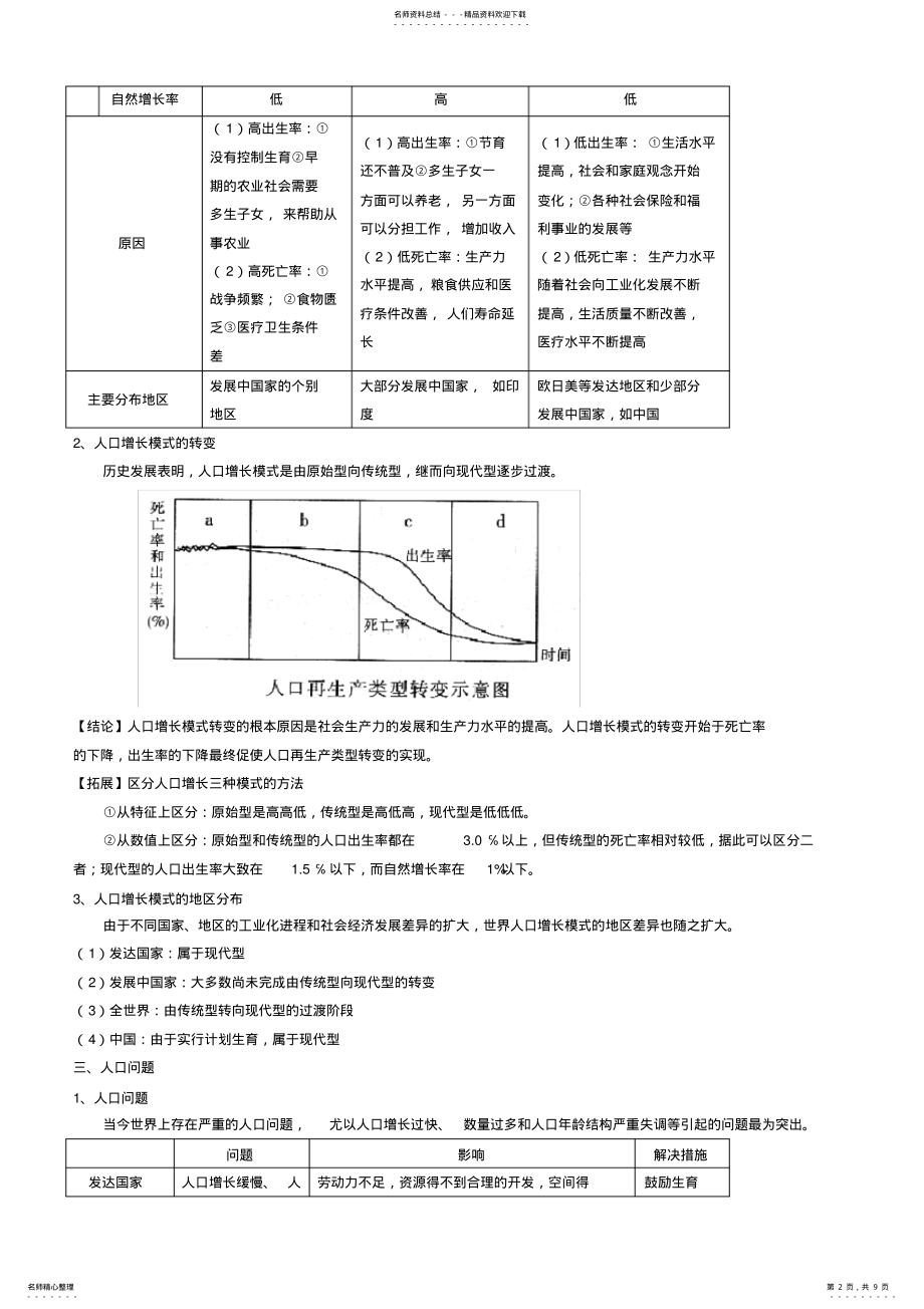 2022年第一章__人口的变化知识点总结重点讲义资料,推荐文档 .pdf_第2页