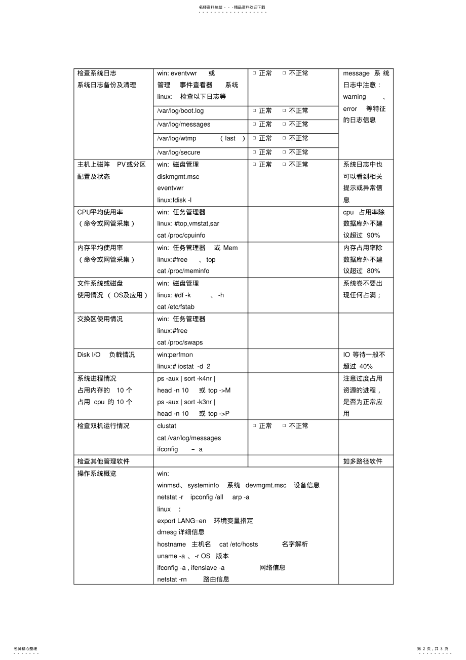 2022年pc服务器巡检检查模版 .pdf_第2页