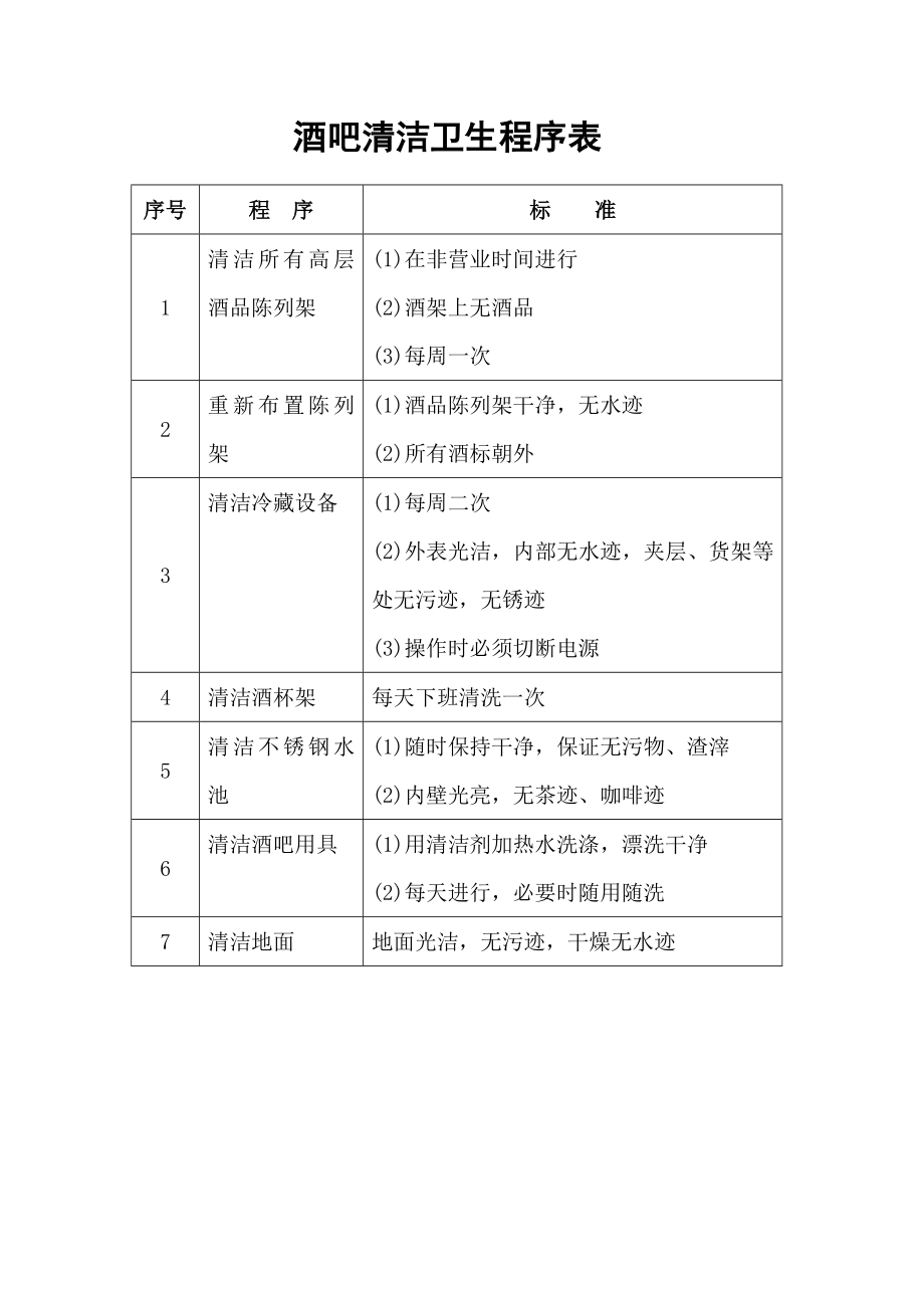 餐饮酒店4D现场管理规范标准工具 酒水管理表格 15.酒吧清洁卫生程序表.doc_第1页