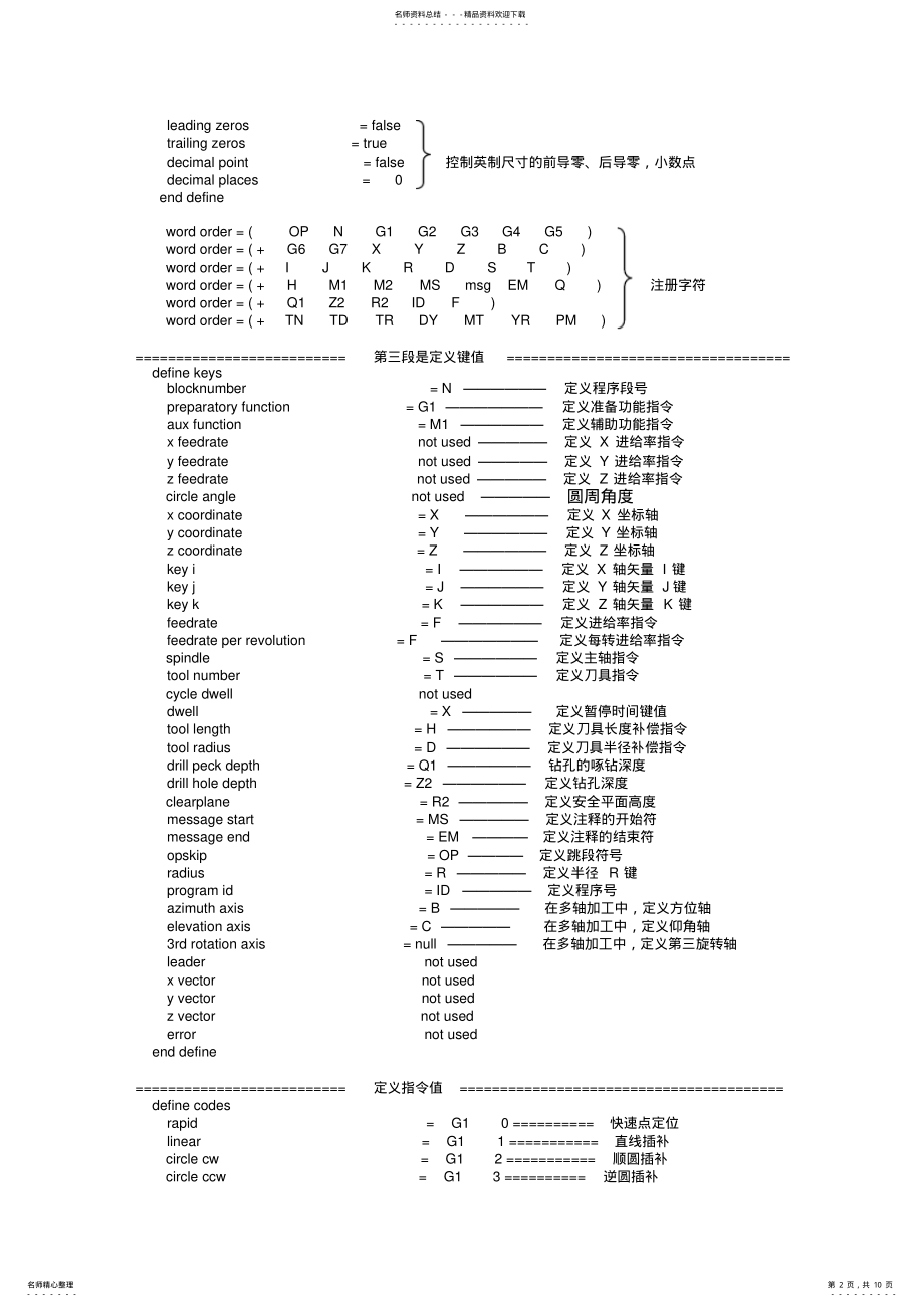 2022年PowerMILL后处理修改教程 .pdf_第2页