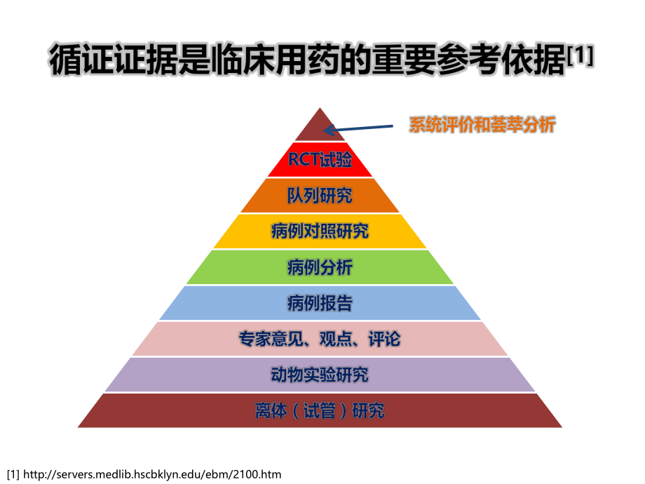 循证证据金字塔ppt课件.pptx_第1页