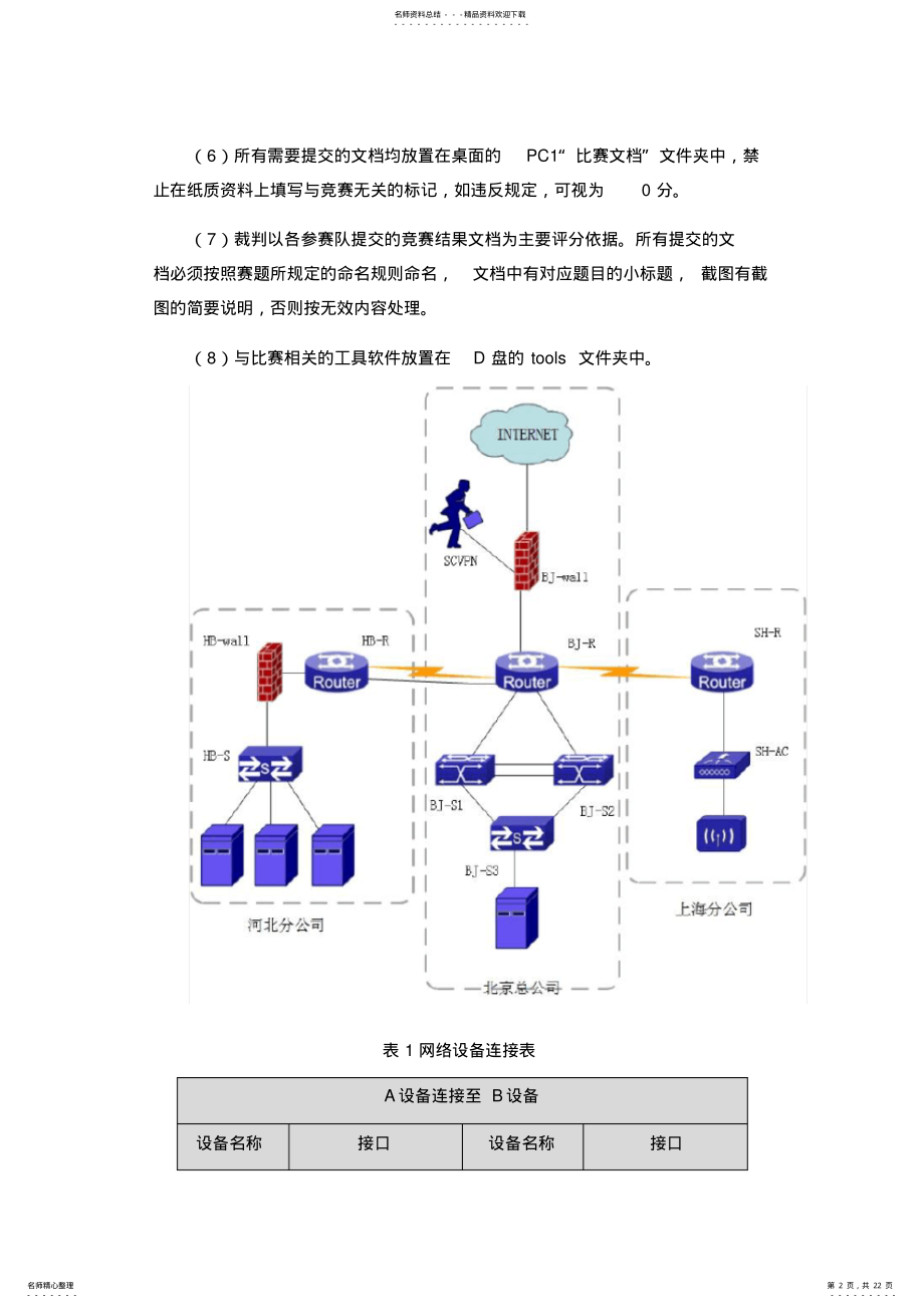 2022年第套企业网搭建与应用国赛试题 .pdf_第2页