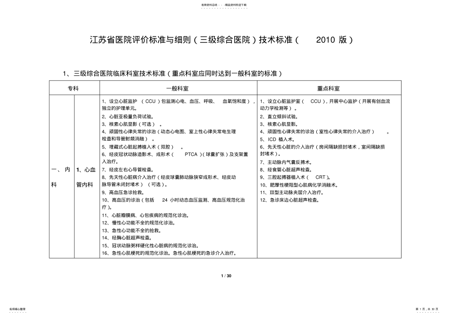 2022年版江苏省三级综合医院技术标准 .pdf_第1页