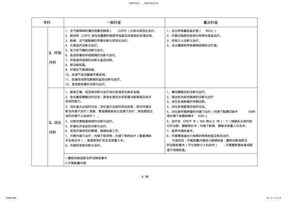 2022年版江苏省三级综合医院技术标准 .pdf_第2页