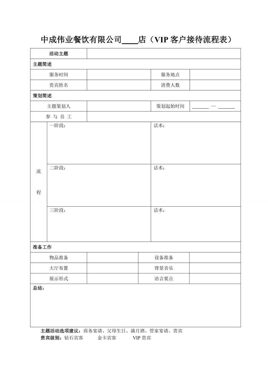 餐饮酒店4D现场管理规范标准工具 客户管理程序表 三级VIP客户接待流程表.doc_第1页