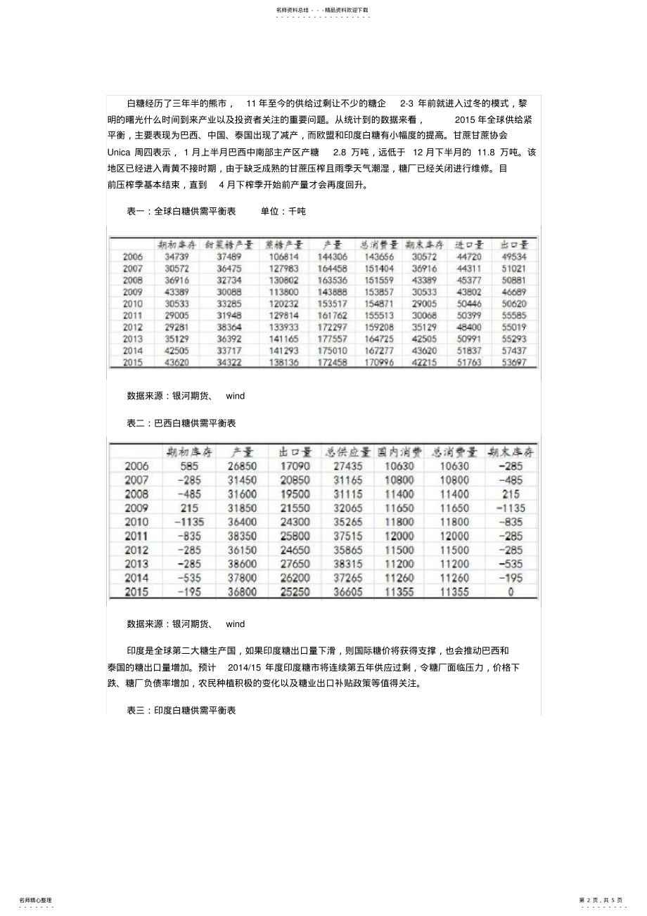 2022年白糖期货基本面分析 .pdf_第2页