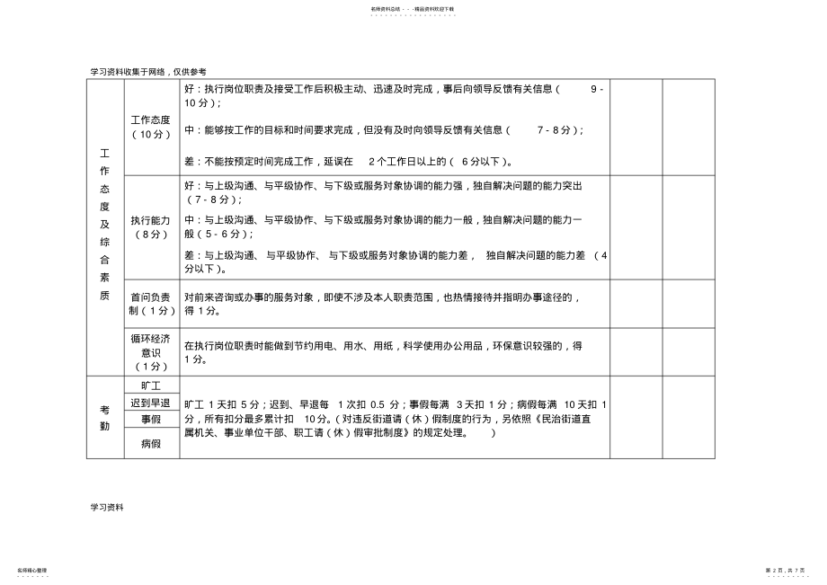 2022年XX机关事业单位工作人员绩效考核表 .pdf_第2页