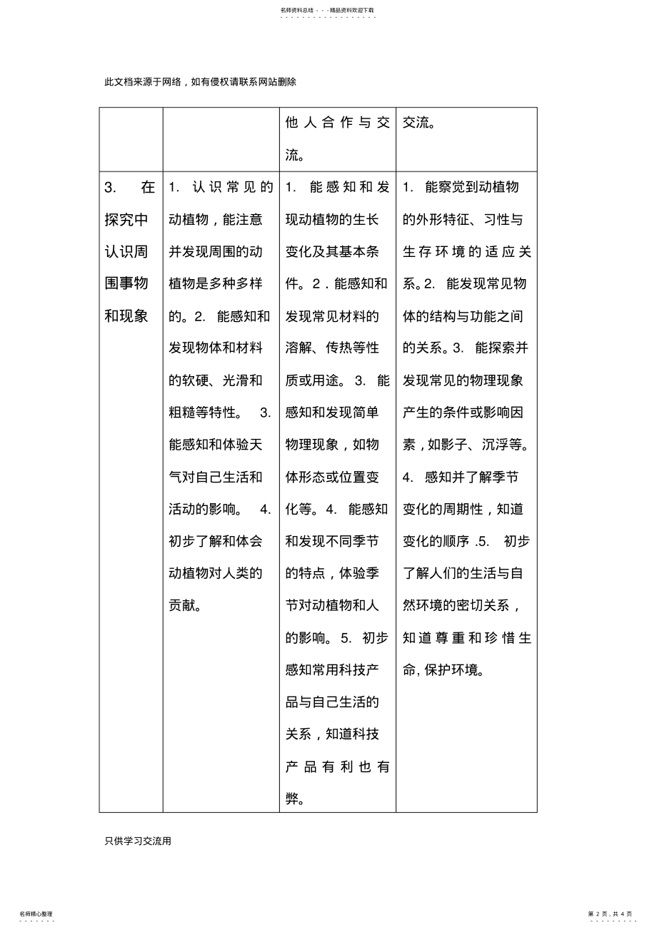 2022年《---岁儿童学习与发展指南》科学领域目标复习过程 .pdf_第2页