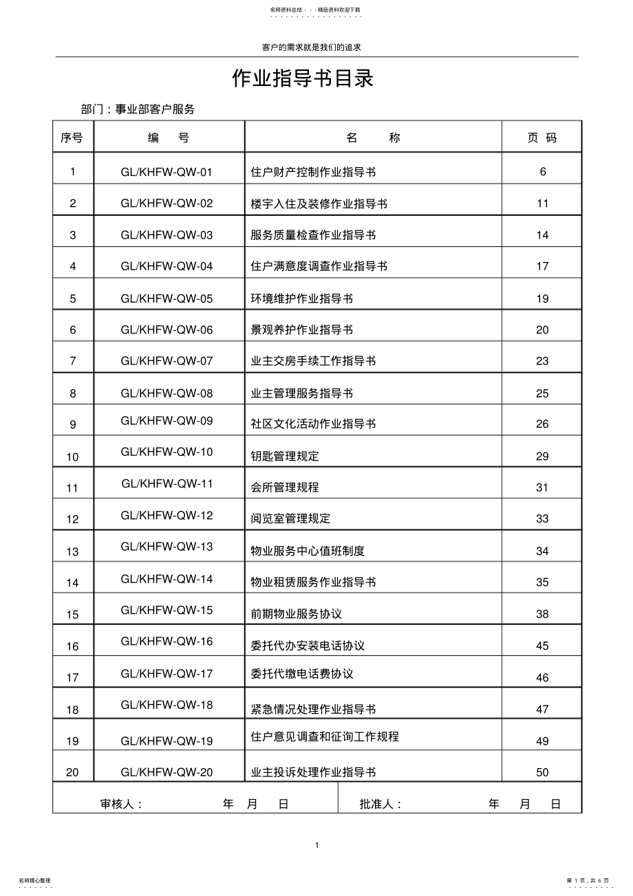 2022年物业体系文件 .pdf_第1页