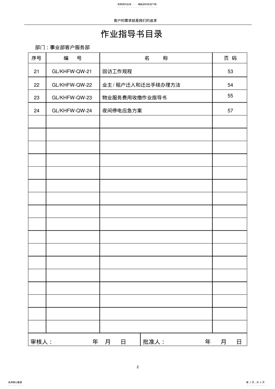 2022年物业体系文件 .pdf_第2页