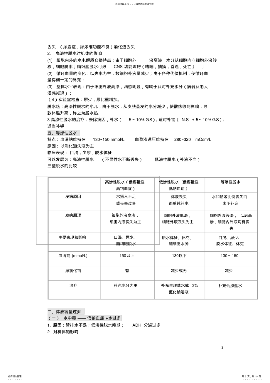 2022年病理生理学总结重点,推荐文档 .pdf_第2页