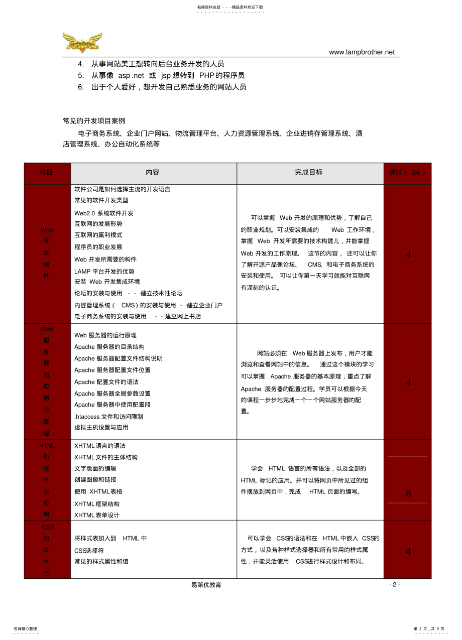 2022年第二阶段_PHP软件工程师班 .pdf_第2页