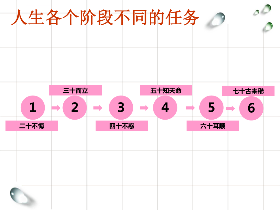 奋斗的青春主题班会ppt课件.ppt_第2页