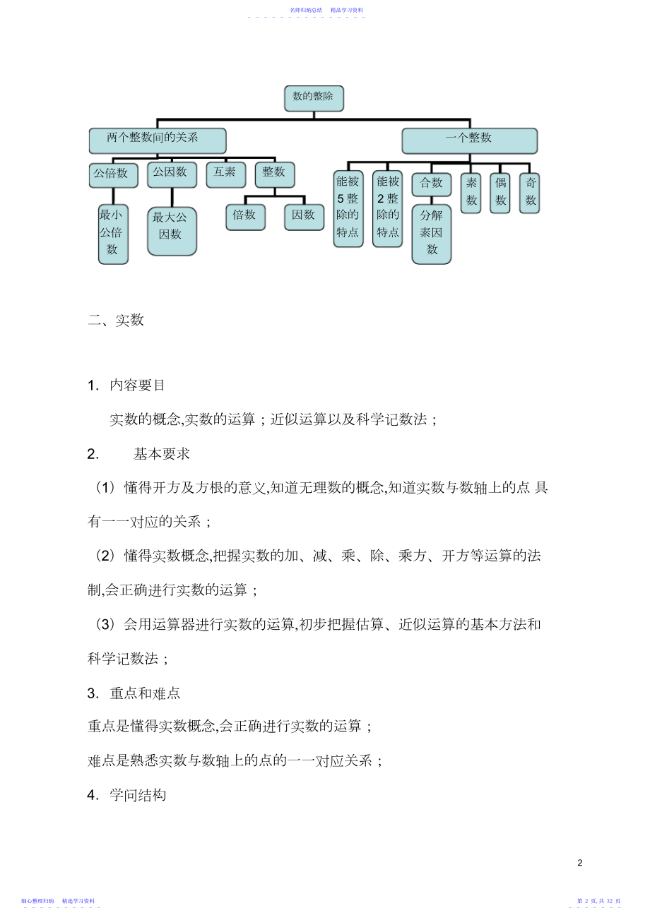 2022年上海中考数学知识点梳理3.docx_第2页