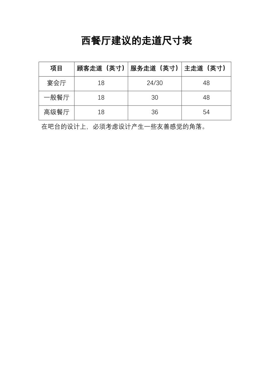 餐饮酒店4D现场管理规范标准工具 管理表格 西餐厅其他类图表 3.西餐厅建议的走道尺寸表.doc_第1页